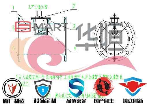 插入式文丘里管|插入式流量計(jì)|說明|規(guī)格|參數(shù)|