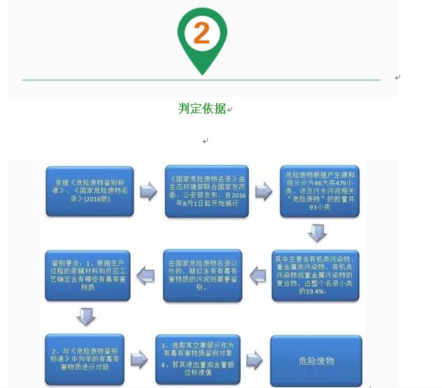 西安儀表廠：壓力變送器控制下工業(yè)廢水屬于危廢嗎