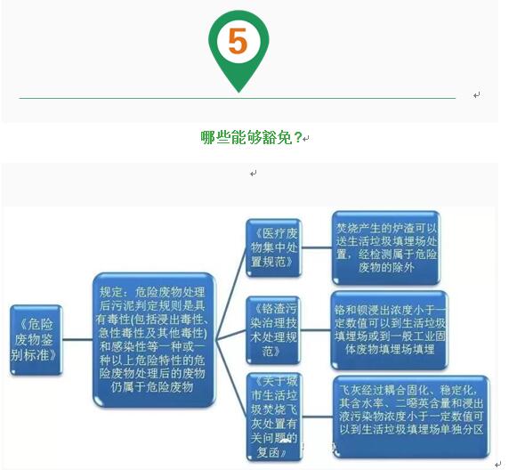 西安儀表廠：壓力變送器控制下工業(yè)廢水屬于危廢嗎