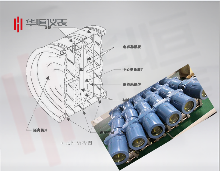 3151型直裝液位變送器精度批量完全達(dá)標(biāo)0.075級！