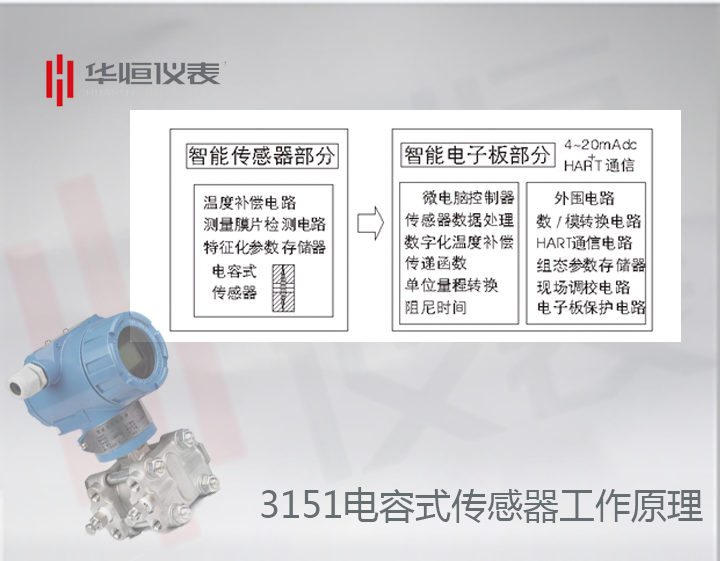 3151電容式傳感器工作原理和生產(chǎn)過程