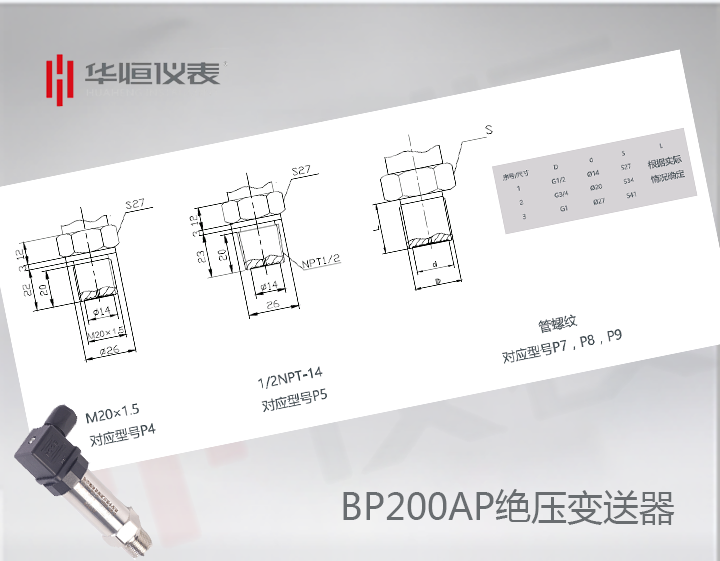 BP200GP變送器_BP200型設(shè)備級(jí)壓力變送器_BT200GP嵌入式壓力變送器產(chǎn)品應(yīng)用